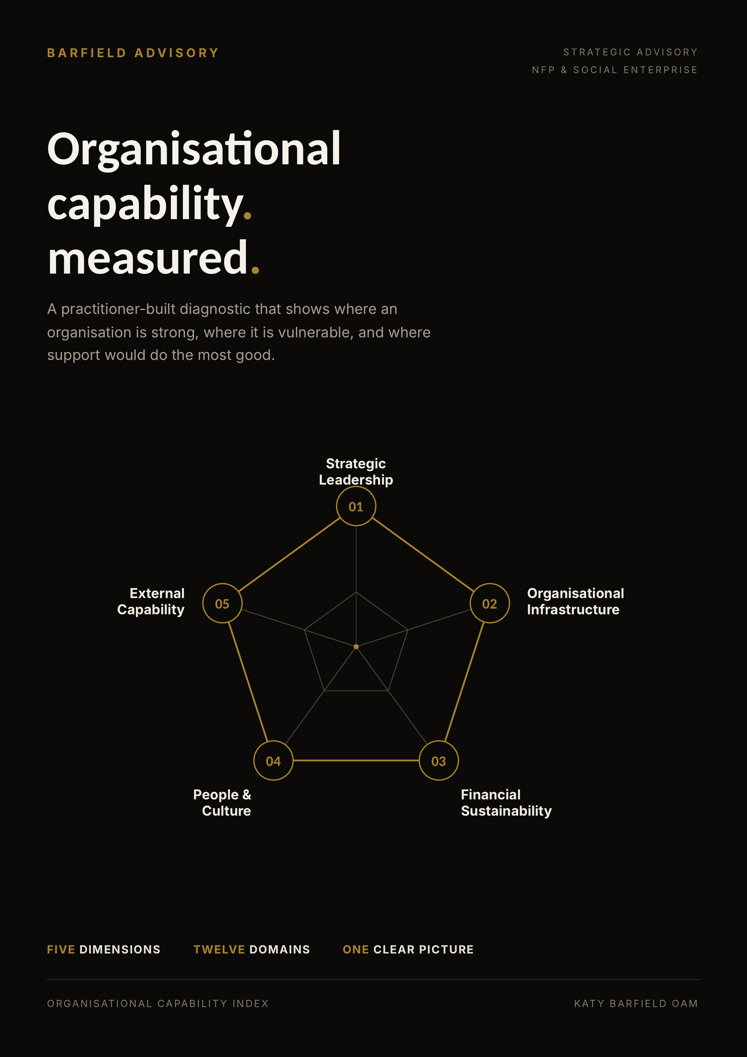 Cover of the OCI overview document