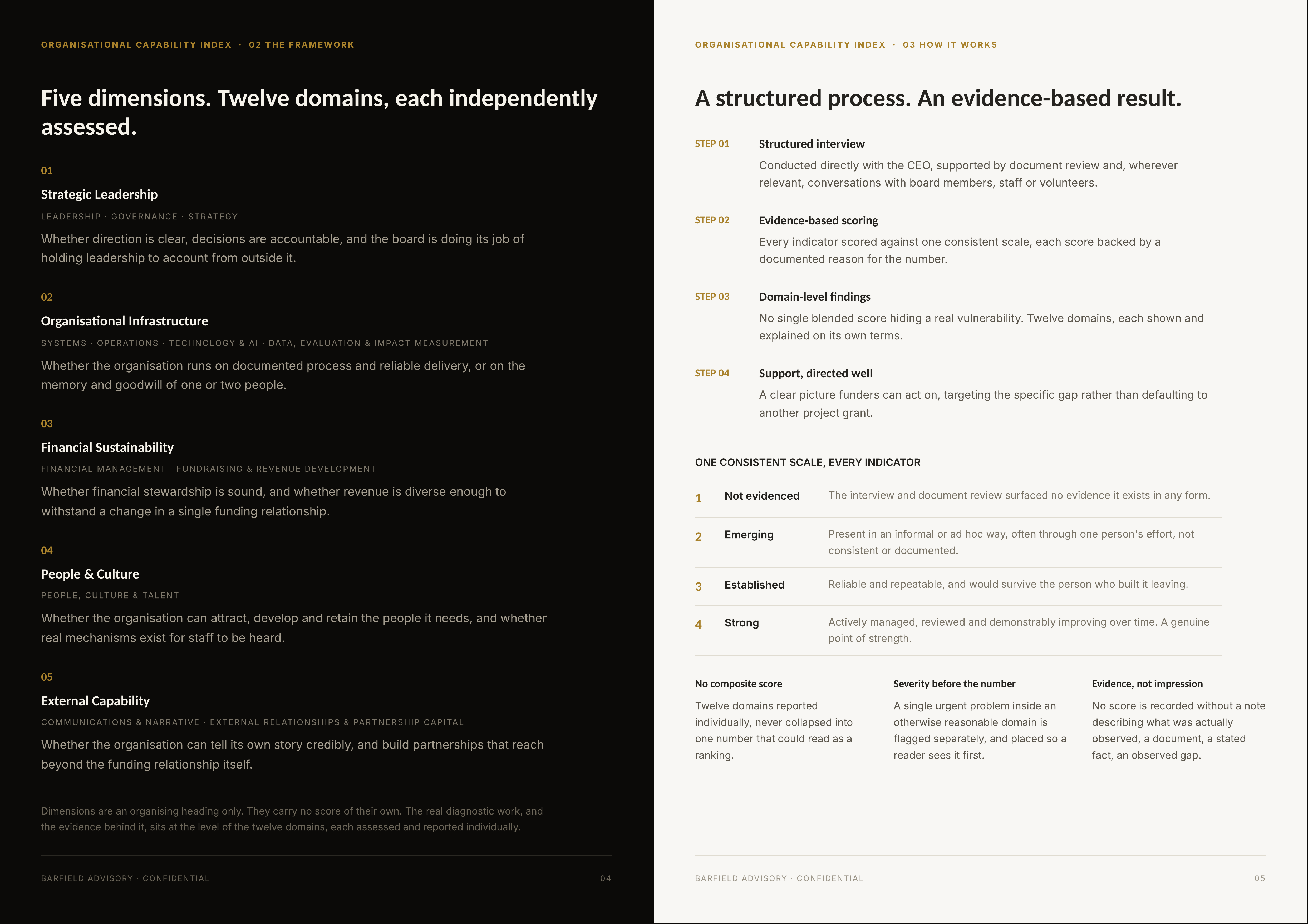 Sample inner spread of the OCI overview