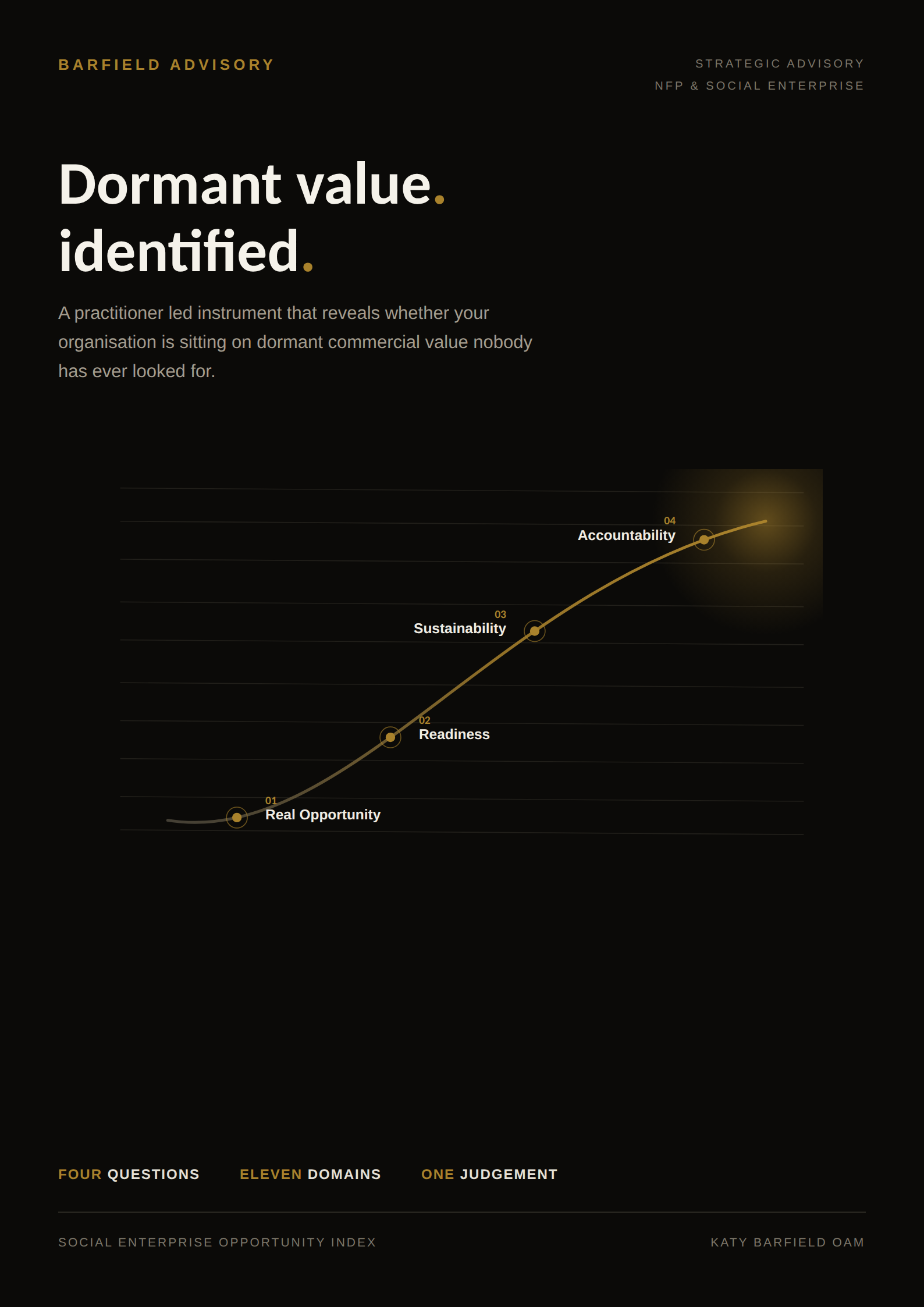 Cover of the SEOI overview document